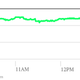 R. R. Donnelley's stock performance Oct 18, 2012